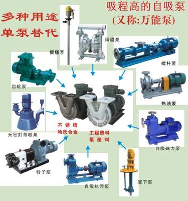 自吸高度吸程高的自吸泵 环保行业新宠的供应新契机